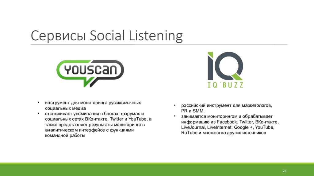 Social listening. Анализ социальных Медиа сервисы. Листенинг 25.40.