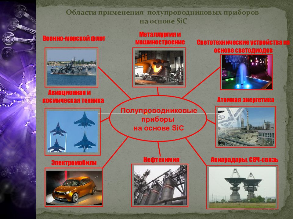 Полупроводниковые материалы презентация