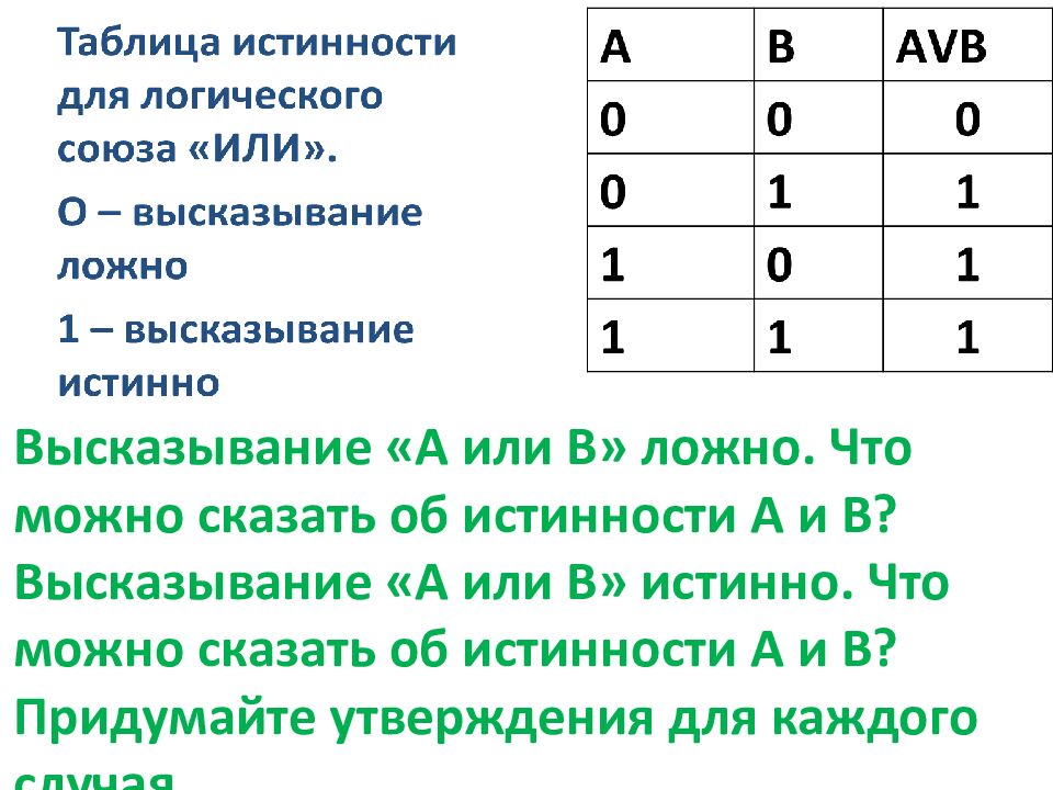 Высказывание «А или В» ложно. Что можно сказать об истинности А и В? Высказывание «А или В» истинно. Что можно сказать об истинности А и В ? Придумайте