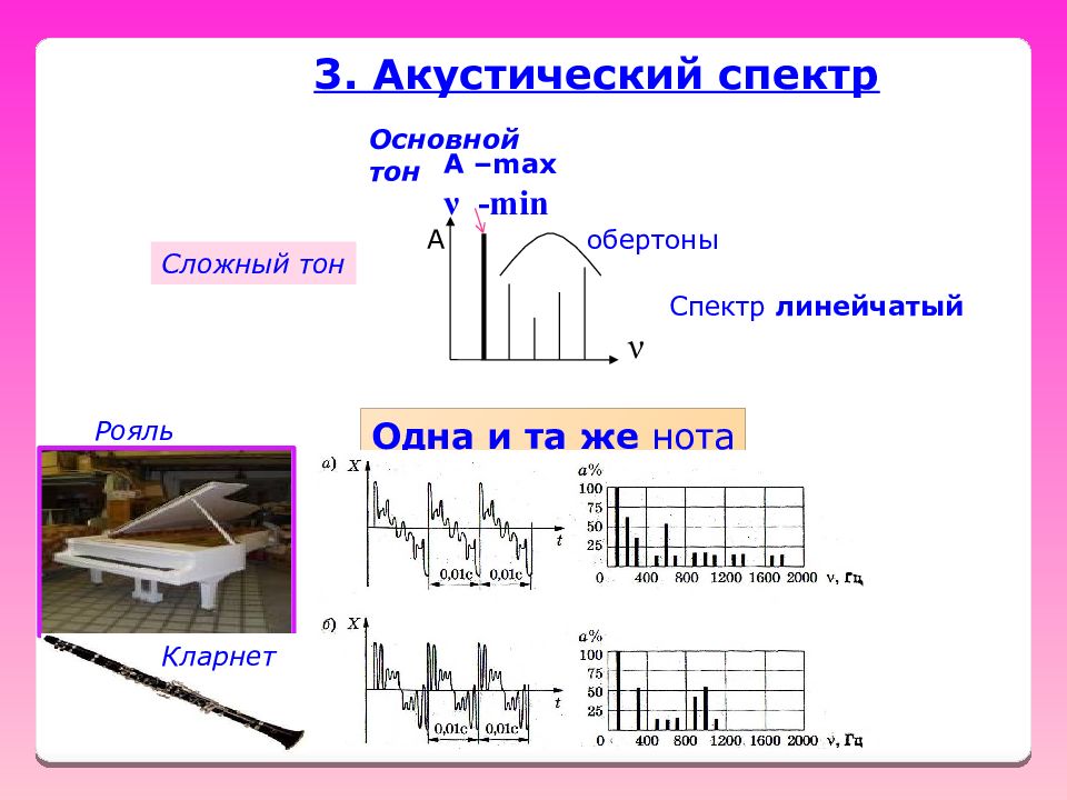 Основной тон. Акустический спектр сложного тонального звука. Акустический спектр простого тона. Акустический спектр сложного тона линейчатый. Акустические спектры сложного тона и шума.