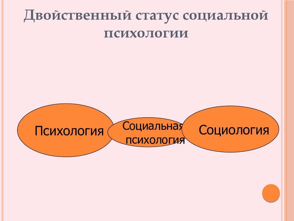 Психология презентация 6 класс