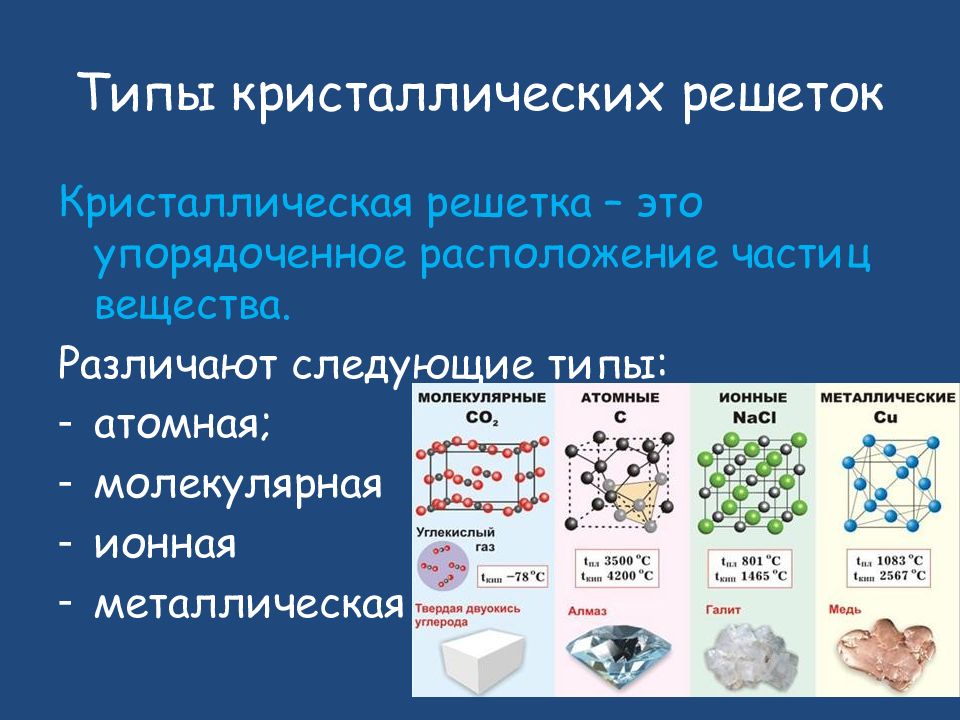 Виды химических связей и решеток. Тип кристаллической решетки водородной связи. Типы кристаллических решеток. Водородная связь кристаллическая решетка. Тип кристаллической решетки водорода.