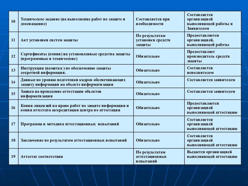 План мероприятий по защите информации на объекте информатизации