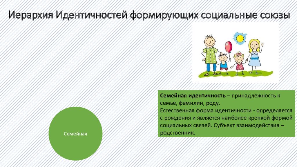 Как проявить гражданскую идентичность в семье. Иерархия идентичностей. Семейная идентичность. Гражданская идентичность в семье. Иерархия в семье.