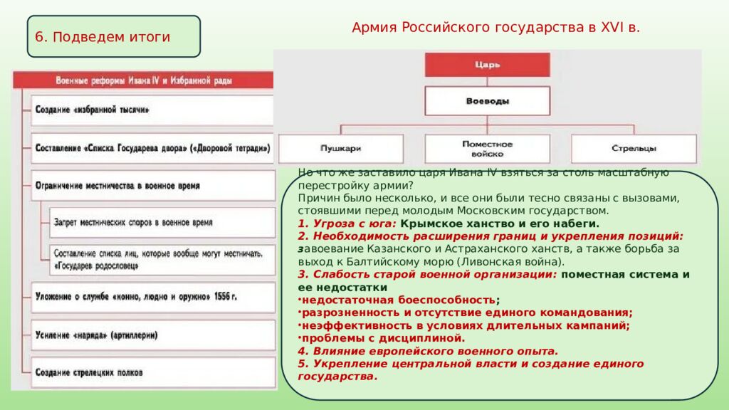 Загадка к уроку: Век шестнадцатый, время смут и тревог, Страна раздираема, враг