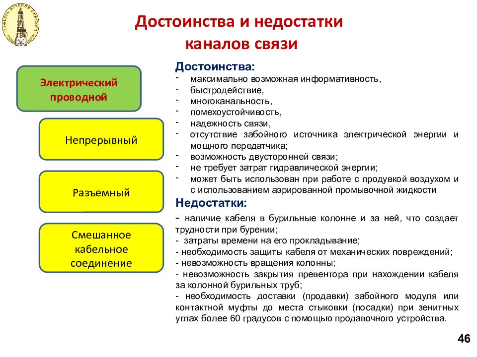 Преимущества связи. Достоинства и недостатки проводной связи. Электрическая связь преимущества и недостатки. Преимущества электрической связи. Достоинства и недостатки электрической связи.