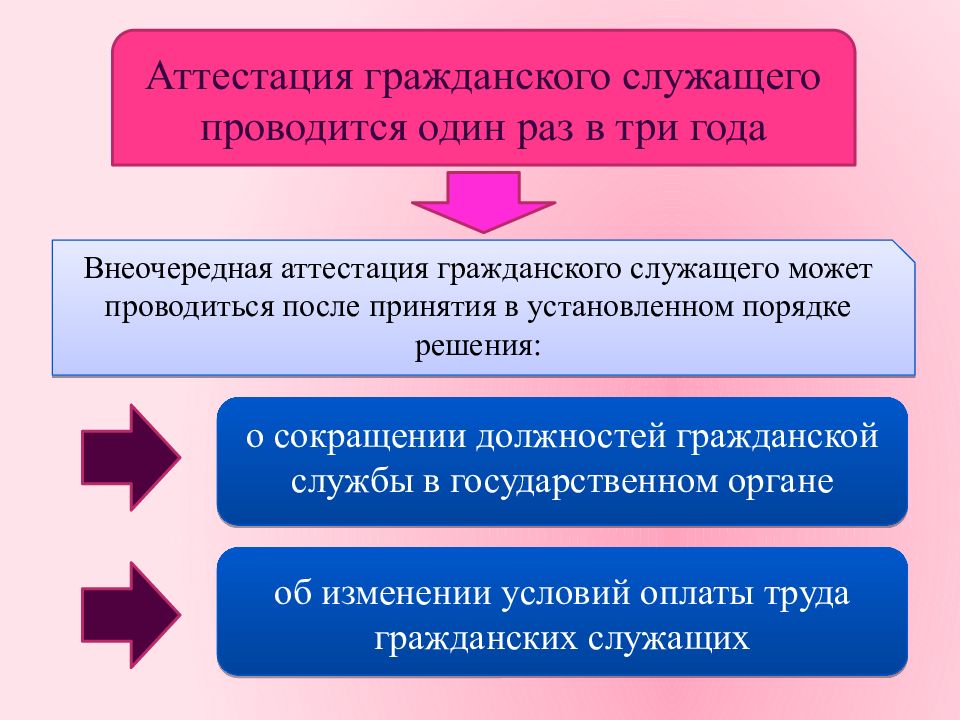 Стаж государственной гражданской службы презентация