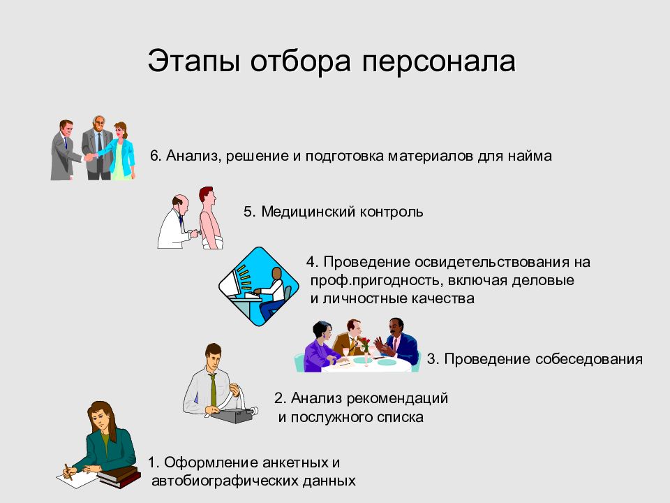 Презентации работника. Этапы подбора персонала. Этапы подбора и отбора персонала. Цели отбора персонала. Этапы набора персонала.