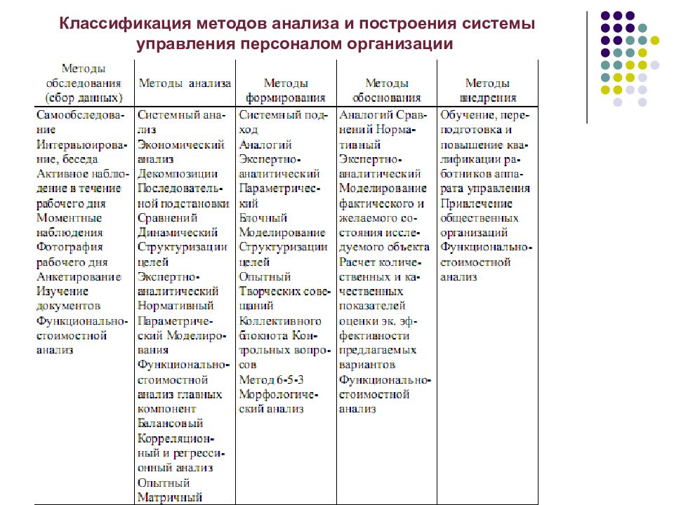 Проект системы управления персоналом не включает в себя