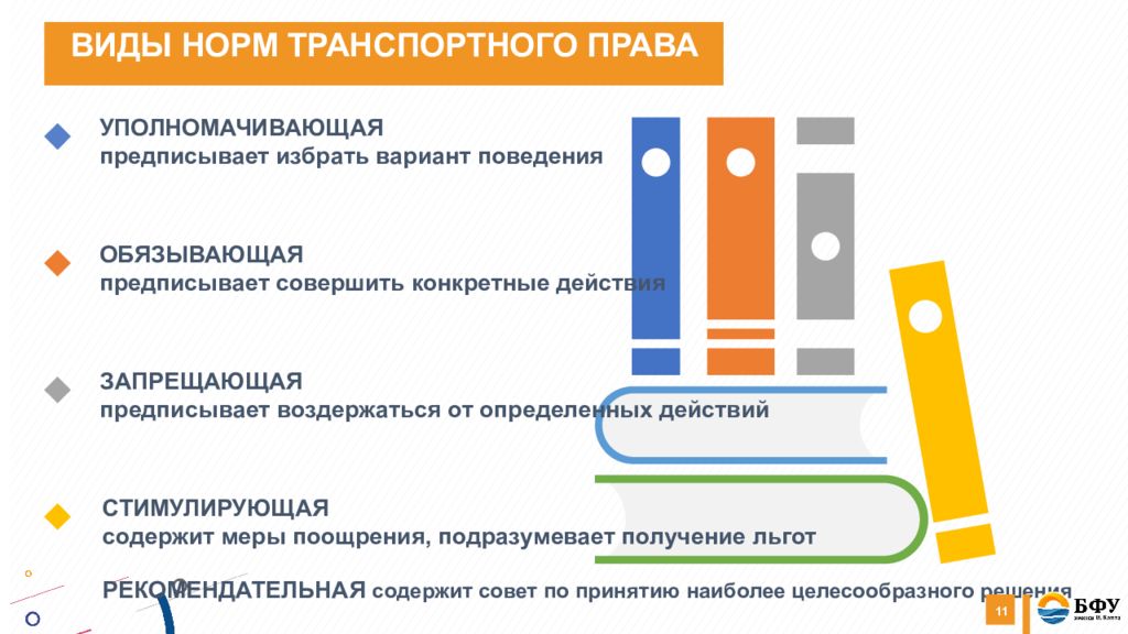 Транспортное право виды