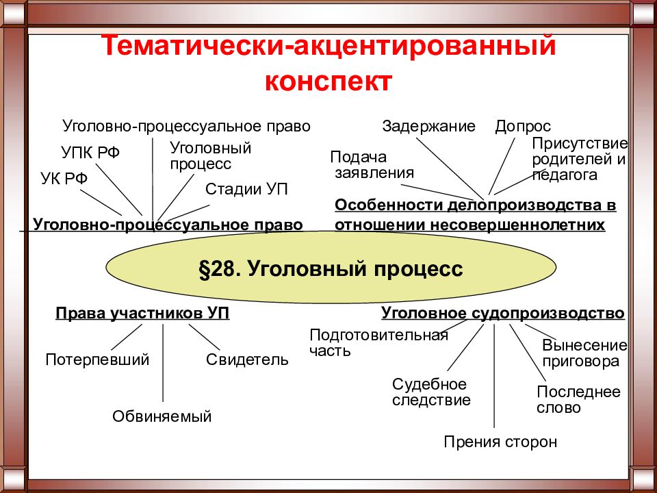 Уголовный процесс схема