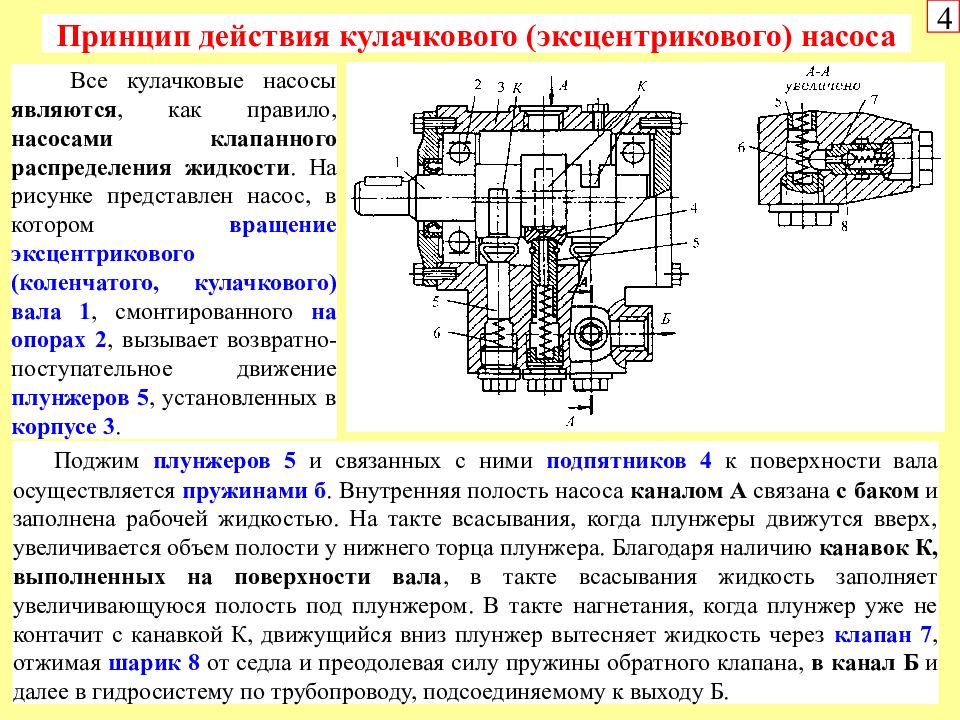 Принцип действия и технические характеристики. Кулачковые насосы принцип действия. Эксцентриковые насосы устройство и принцип действия. Эксцентриковый насос принцип работы. Внутренняя полость насоса это что.