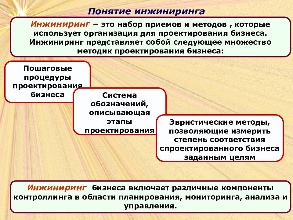 Инжиниринг это. Понятие ИНЖИНИРИНГ. ИНЖИНИРИНГ концепция. Понятие и сущность инжиниринга. ИНЖИНИРИНГ И Реинжиниринг.