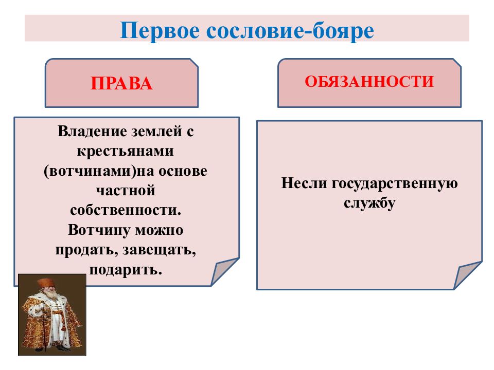 Заполните схему бояре и помещики общие черты различия