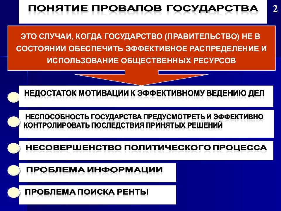 Используя общественные. Роль государства в экономике общественного сектора. Существование нескольких секторов в экономике страны это. Экономика общественного сектора презентация. Функции общественного сектора экономики.