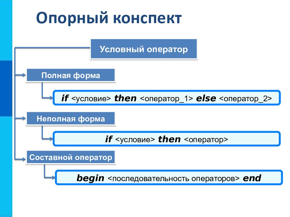 Программирование разветвляющихся алгоритмов 8 класс босова презентация