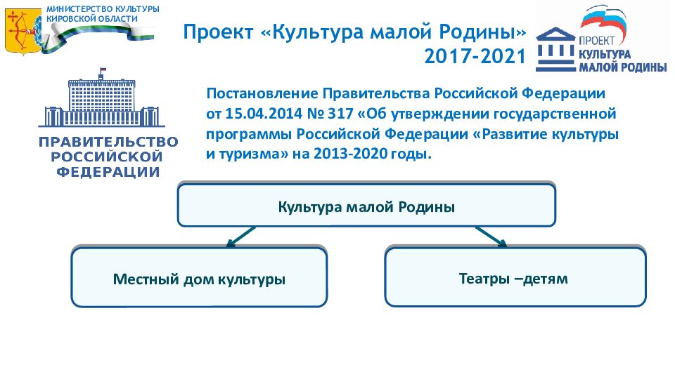 Федеральный проект культура малой родины местный дом культуры