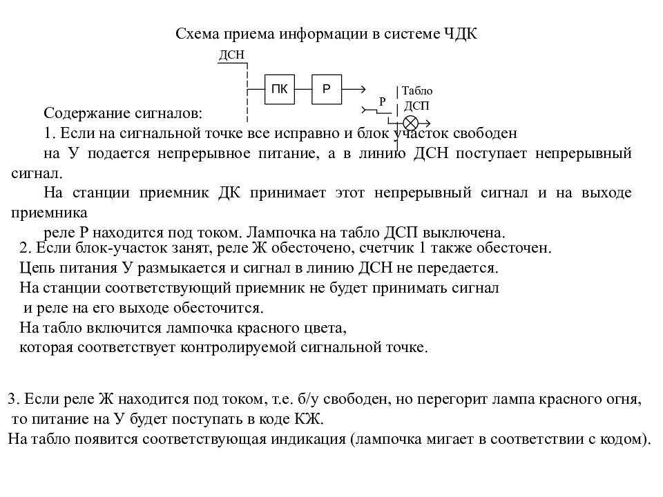 Автоматика и телемеханика на железнодорожном транспорте презентация