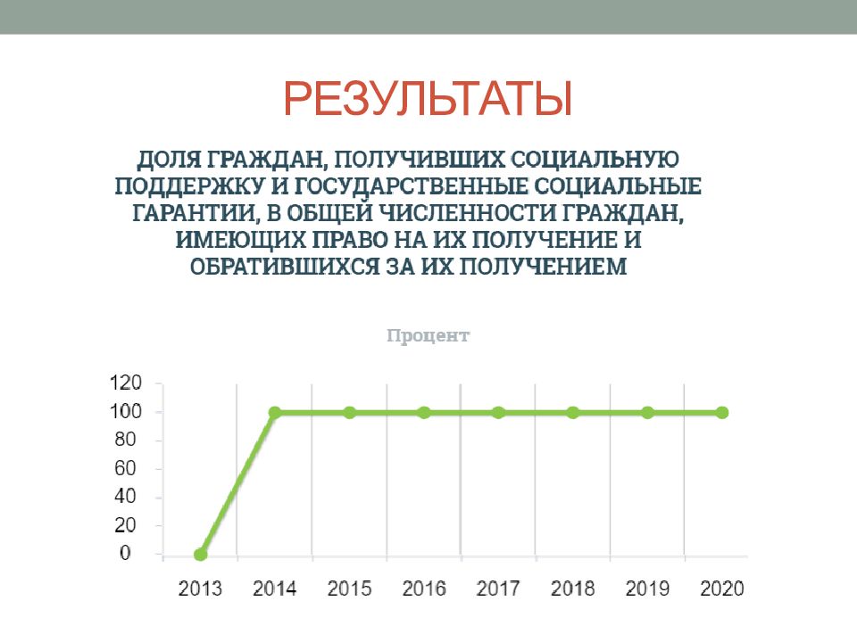 Социальная поддержка граждан презентация