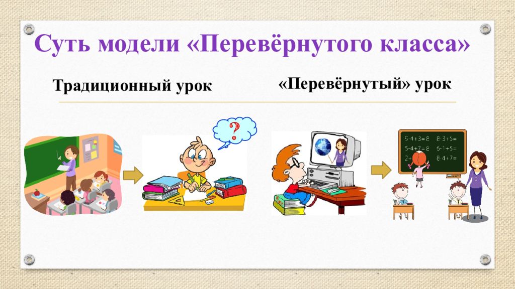 Что такое перевернутый класс. Модель перевернутый класс. Перевернутый класс модель смешанного обучения. Перевернутый класс схема. Технология перевернутый класс.