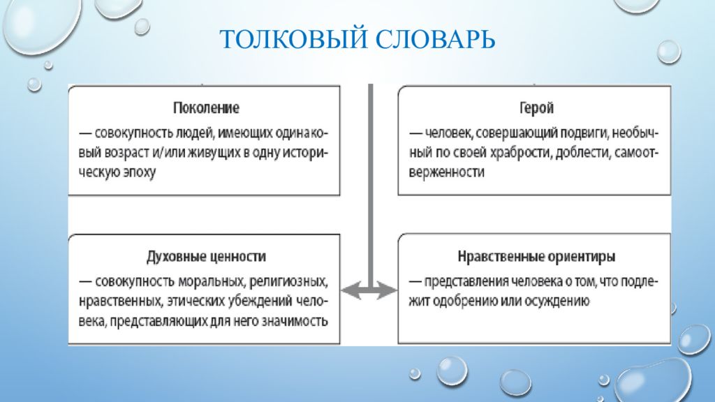 Опыт поколений в работе. Опыт поколения произведения.