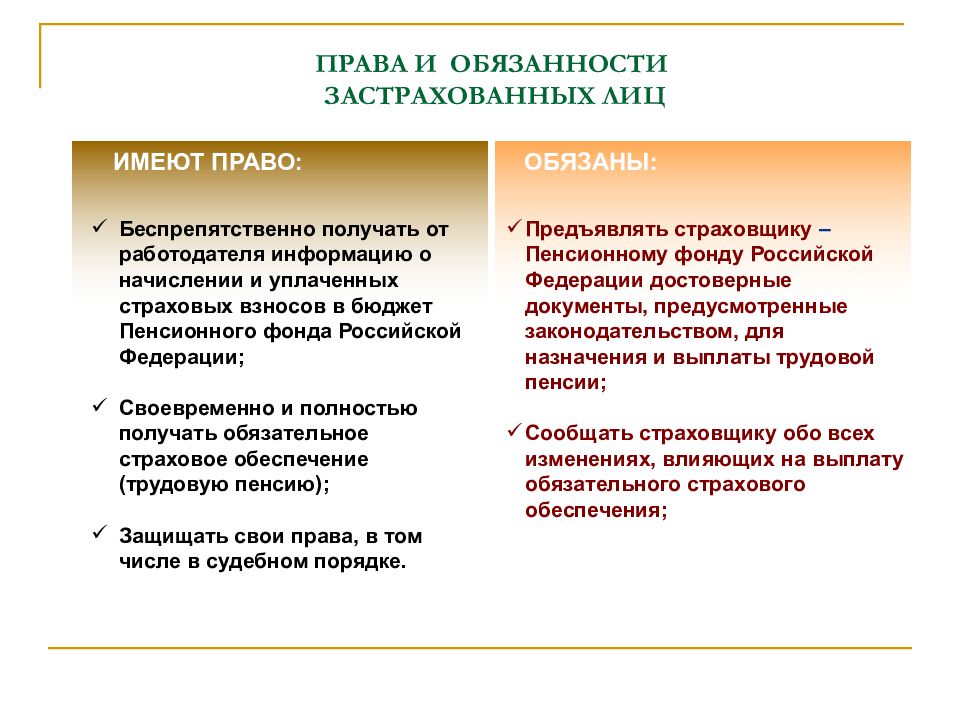 Обязанности страхователя. Права и обязанности застрахованного лица и страхователя. Права и обязанности стра. Прява и обязанностистрахователя. Права и обязанности застрахованных лиц таблица.