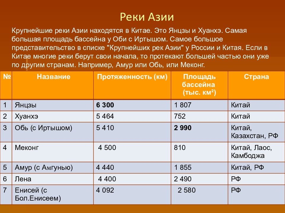 Реки и озера азии презентация 8 класс 8 вида