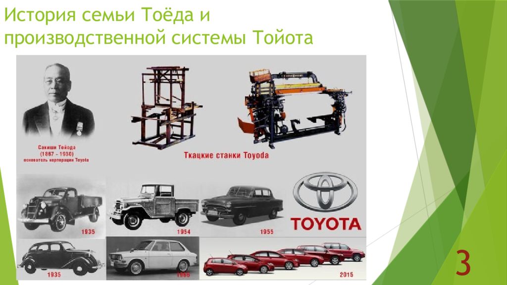 Производственная система тойота презентация