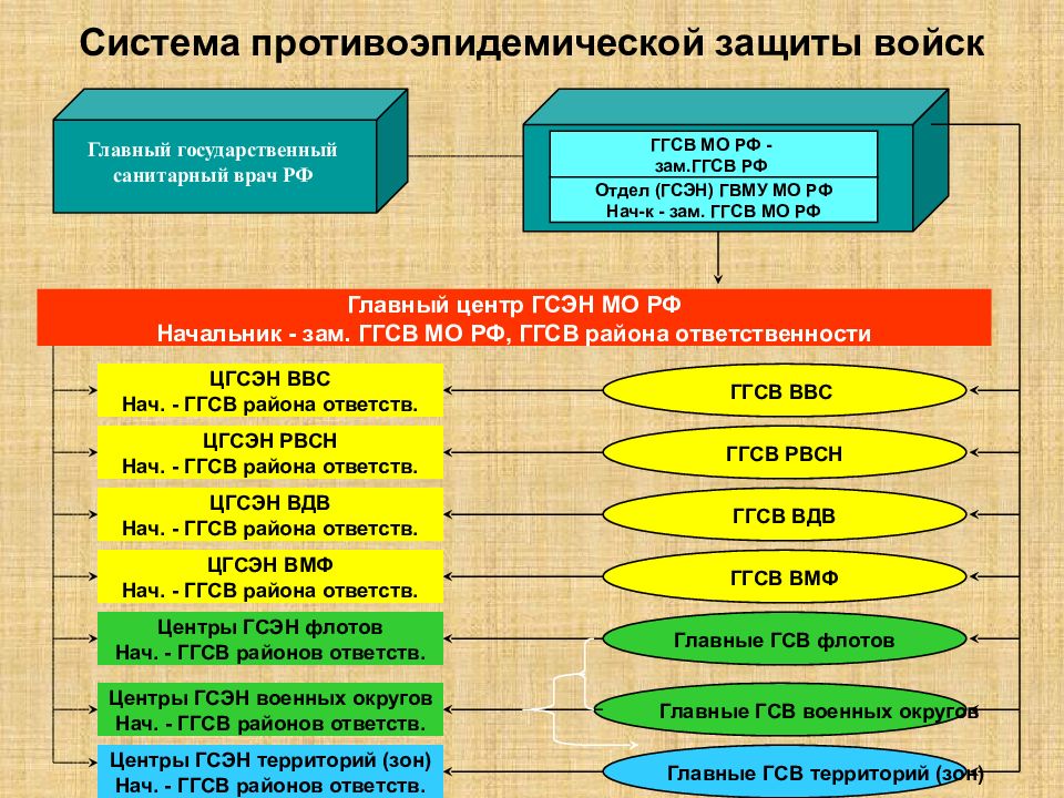 основы защиты войск. войска радиационной химической и биологической защиты состав. защита от оружия массового поражения книга. радиационная химическая разведка рхбз. войска противовоздушной обороны предназначены для.