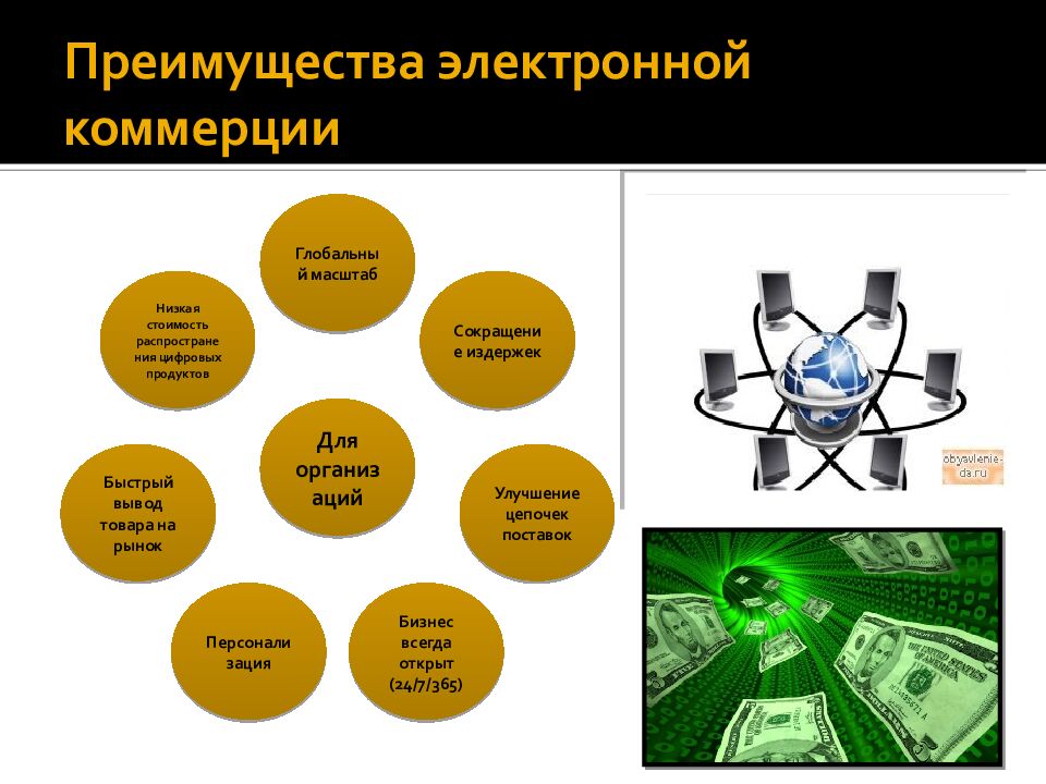 Преимущества электронной коммерции