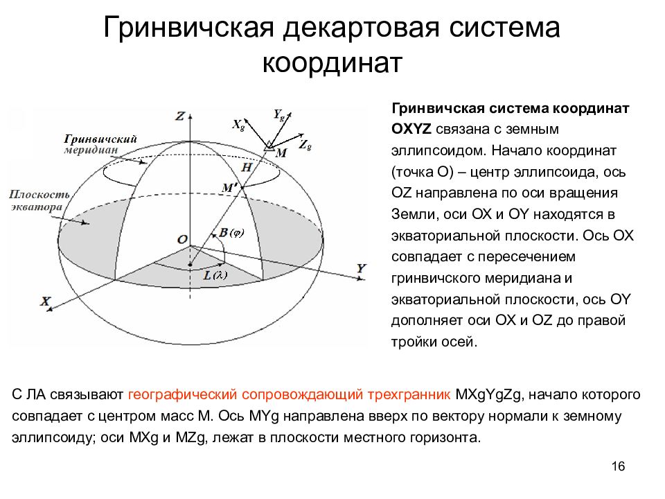 Экваториальная плоскость. Геодезическая эллипсоидальная система координат. Гринвичская подвижная система координат. Земная Гринвичская система координат. Геоцентрическая инерциальная система координат.