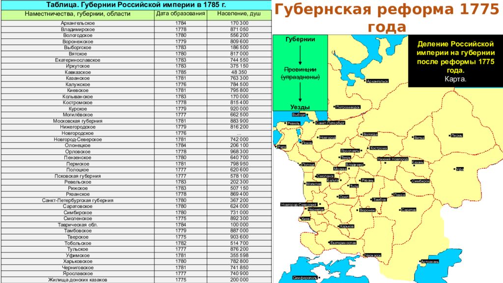 Империя на 41 губернию. Губернская реформа 1775 карта. Екатерина 2 карта России Губернская реформа. Губернская реформа Екатерины 2 карта. Губернии Российской империи Екатерина 2 карта.