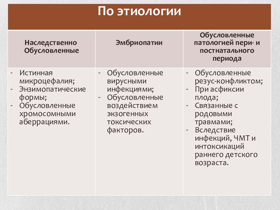 Психиатрия умственная отсталость презентация