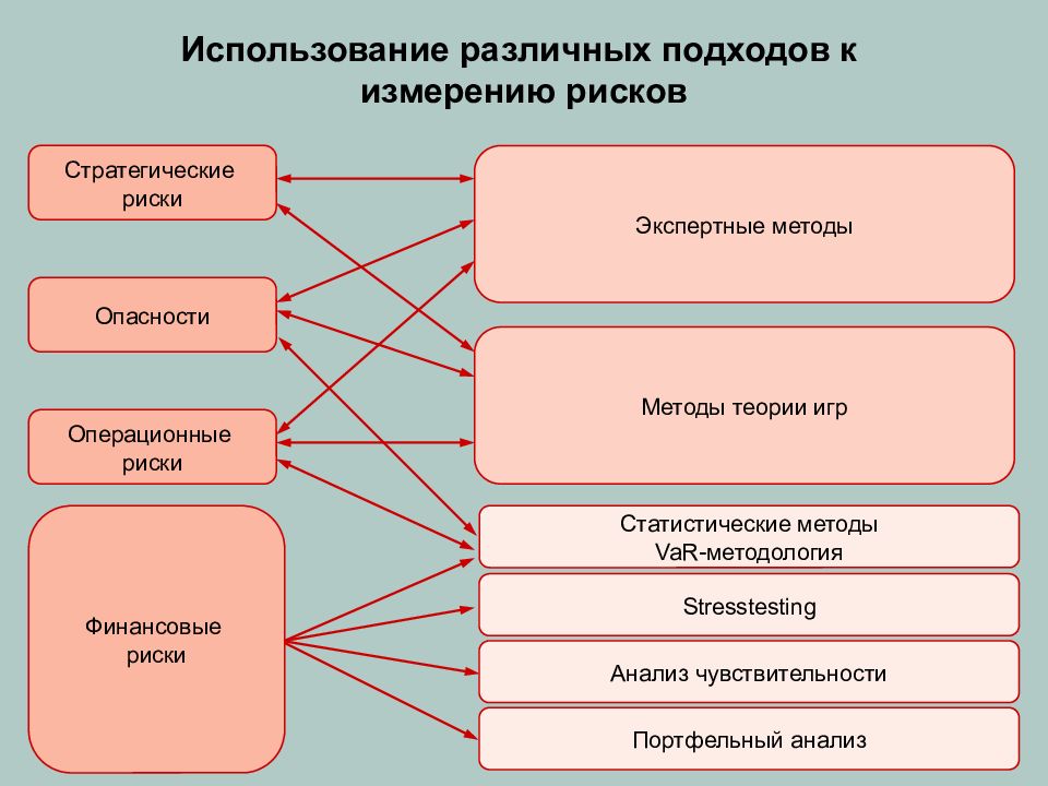 Различный подход. Методы теории игр. Метод теории игр в менеджменте. Метод теория игр в управлении. Теория игр в управленческих решениях.