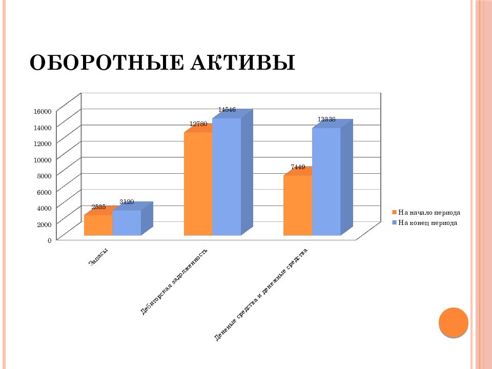 Активы дипломная работа