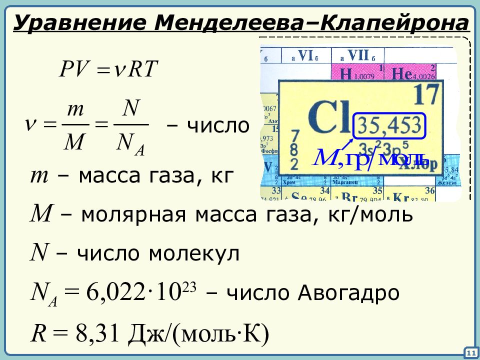 Уравнение менделеева клапейрона. Формула Менделеева-Клапейрона в физике. Уравнение Менделеева. Число молей газа.