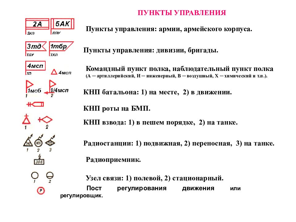 Условные обозначения применяемые на схемах пожаров основные термины и определения конспект