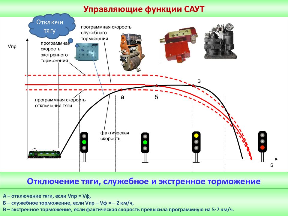 Структурная схема саут цм