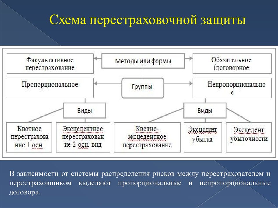 Договор перестрахования образец