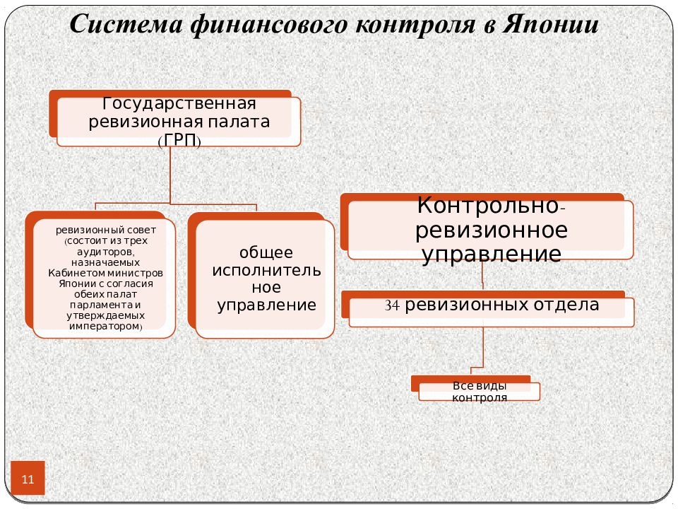 Управление финансового мониторинга. Система финансового контроля. Механизм государственного финансового контроля. Финансовый контроль презентация. Финансовый контроль в Японии.