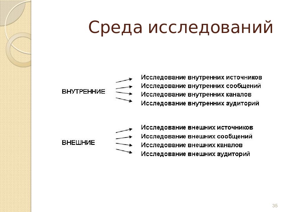 Среда исследования. Исследование среды. Изучение среды.