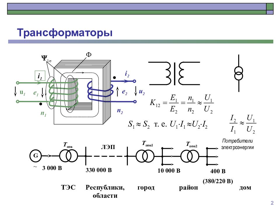 Трансформатор в цепи. Трансформатор схема физика. Схема трансформатора физика 9 класс. U1 i1 u2 i2 трансформатор. Схема Генератор трансформатор силовой трансформатор.