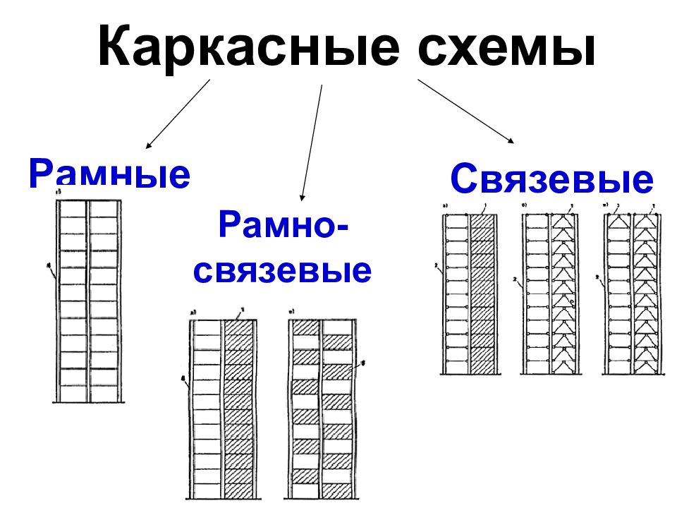 Конструктивная схема рамная