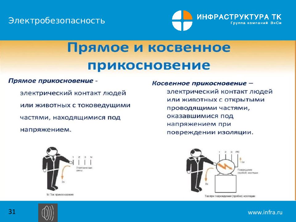 Электробезопасность обеспечивает защиту людей от воздействия. Презентация по электробезопасности. Требования к электроперсоналу. Электробезопасность и тепловые установки. Общее положение по электробезопасности.