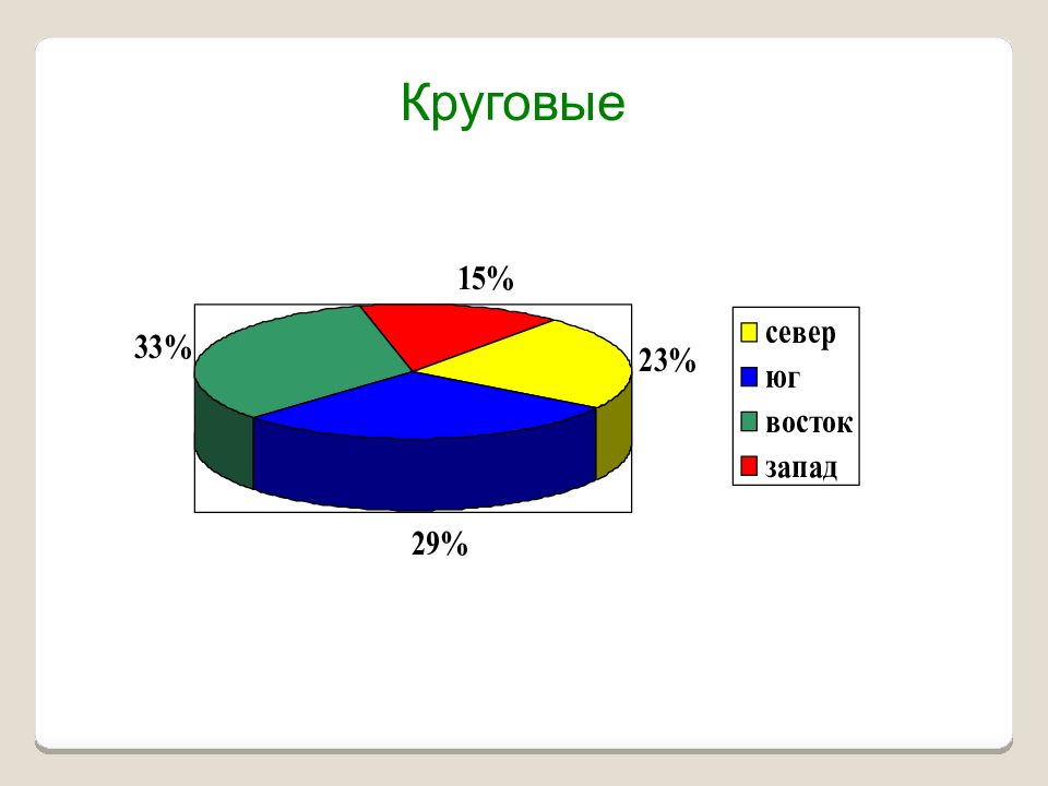 Презентация для детей диаграммы