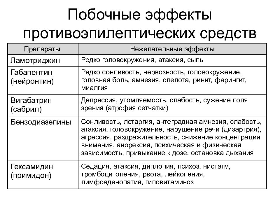 Противоэпилептические препараты презентация