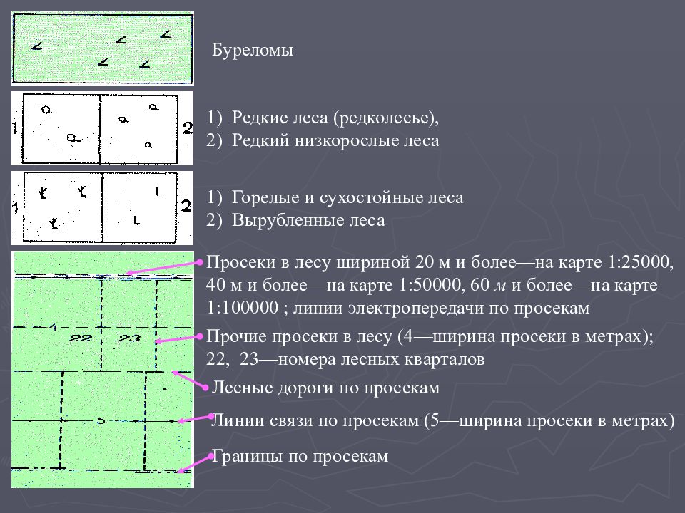 Топографическая карта плюсы и минусы