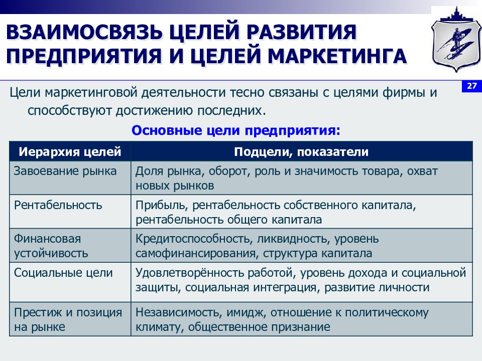 Каковы цели и задачи плана маркетинга