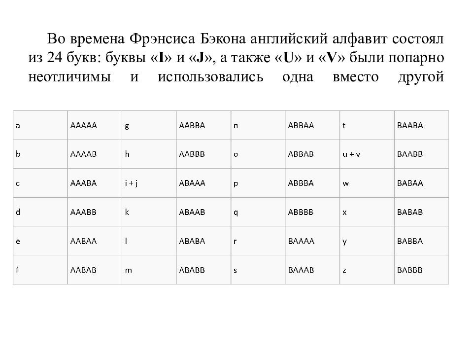 Шифр бэкона. Шифр Бэкона русский алфавит. Шифр Фрэнсиса Бэкона. Шифр Фрэнсиса Бэкона пример.
