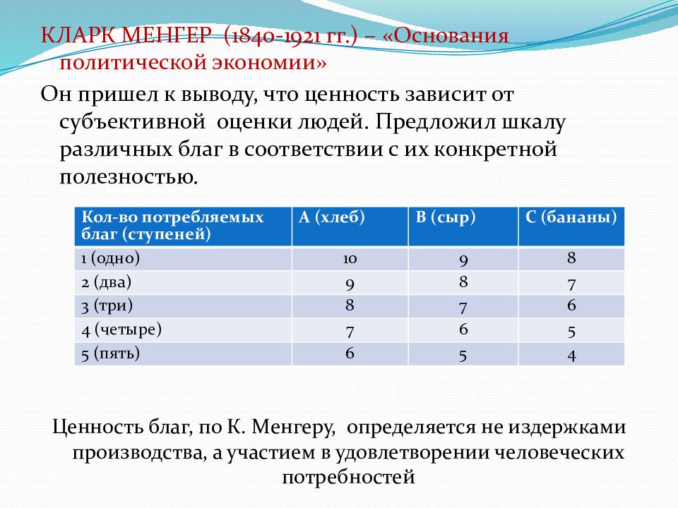 Американская школа маржинализма кларк презентация